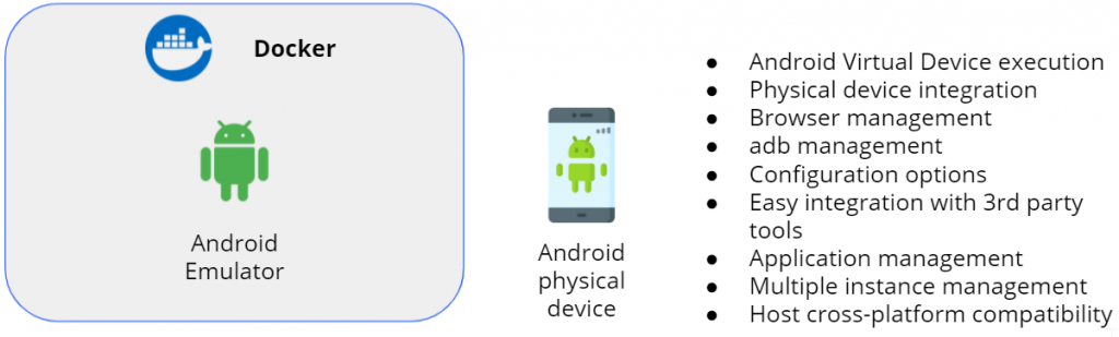Dockerized Android Requirements
